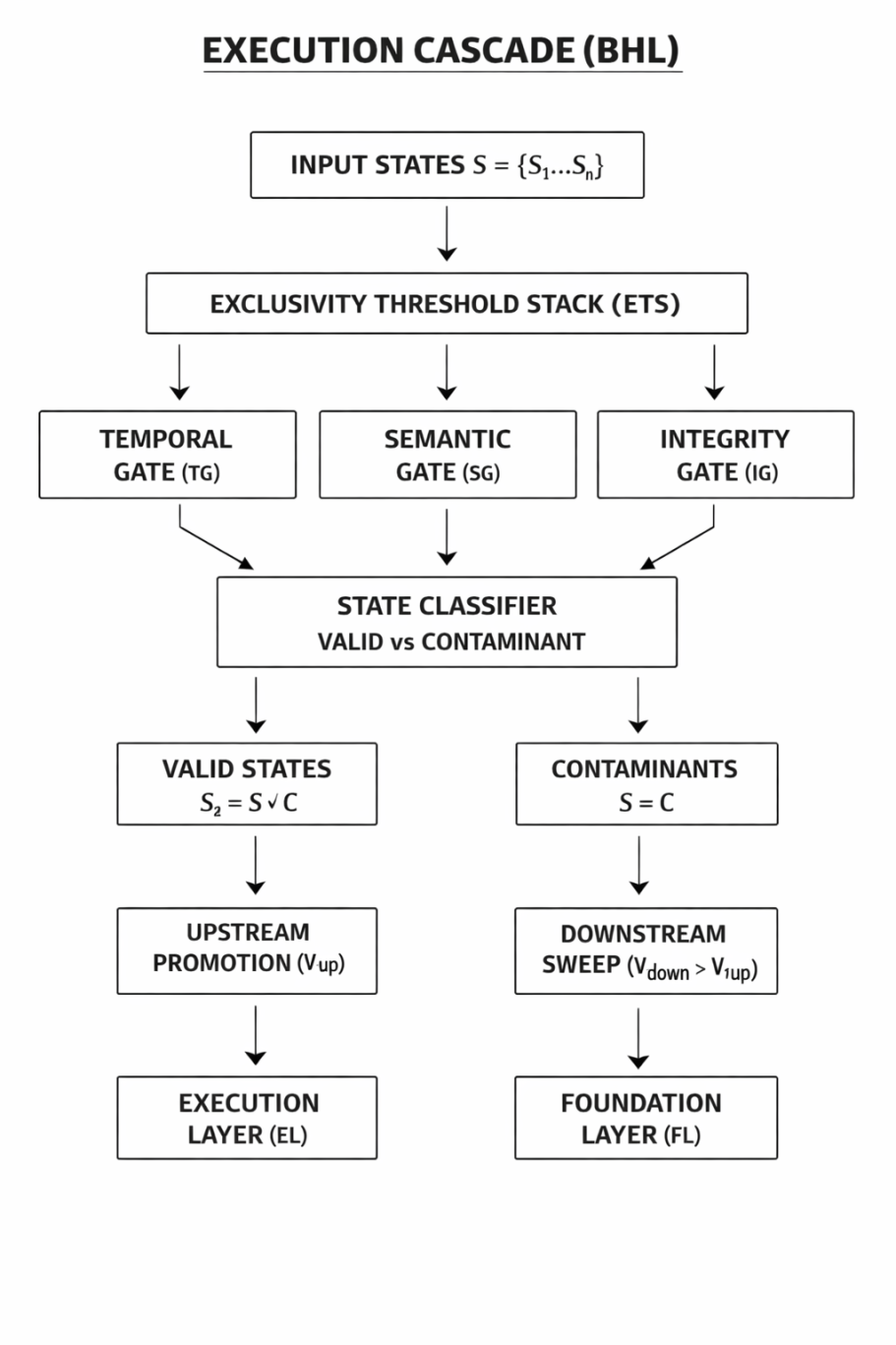 Binary Hardening Layer