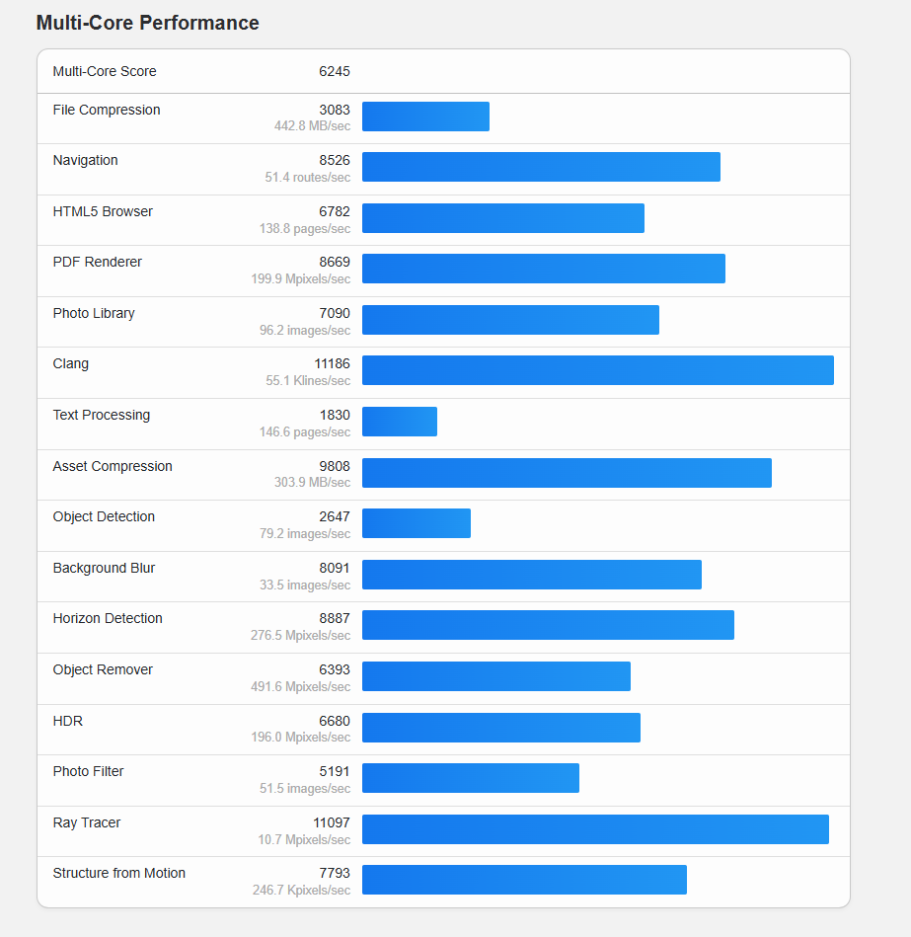 Multi-Core Tests